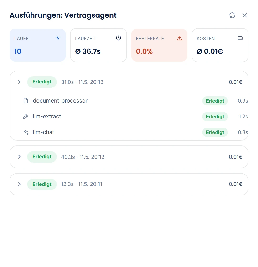 Ausf&uuml;hrungs-Tracker: Steps, Laufzeit, Tokens und Kosten