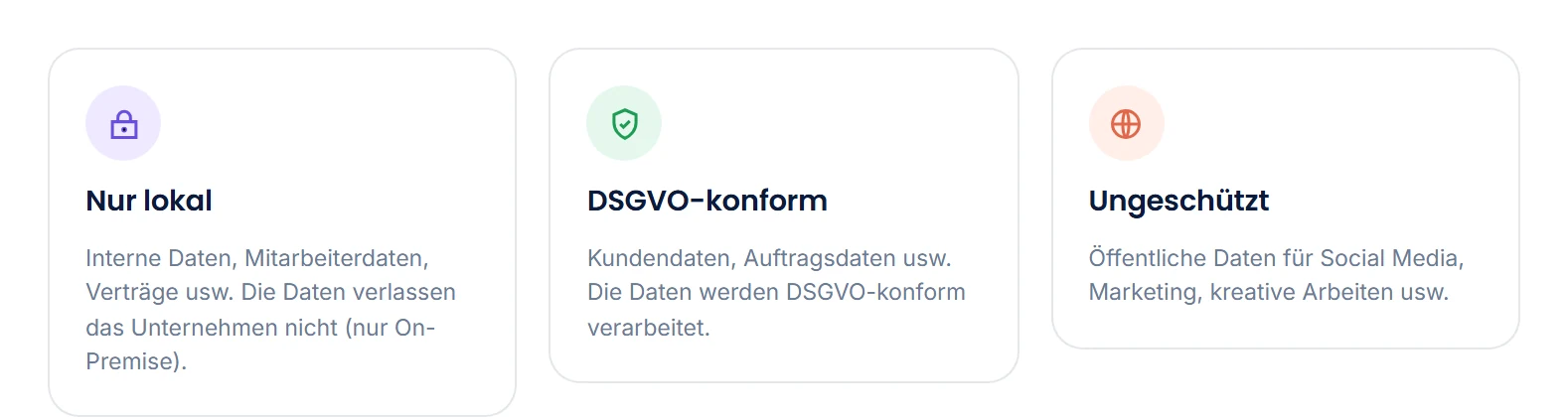 Drei Datenzonen: Nur lokal, DSGVO-konform, Ungesch&uuml;tzt