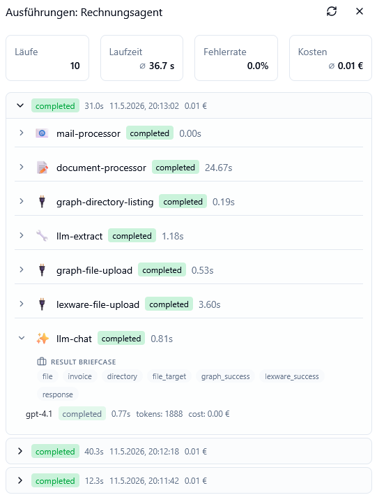 Ausf&uuml;hrungs-Tracker: Steps, Laufzeit, Tokens und Kosten