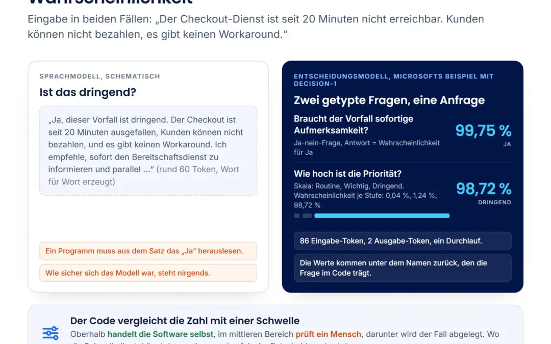 Decision-1, Jev, H2O-Lightning: die ersten Spezialisten neben dem Sprachmodell
