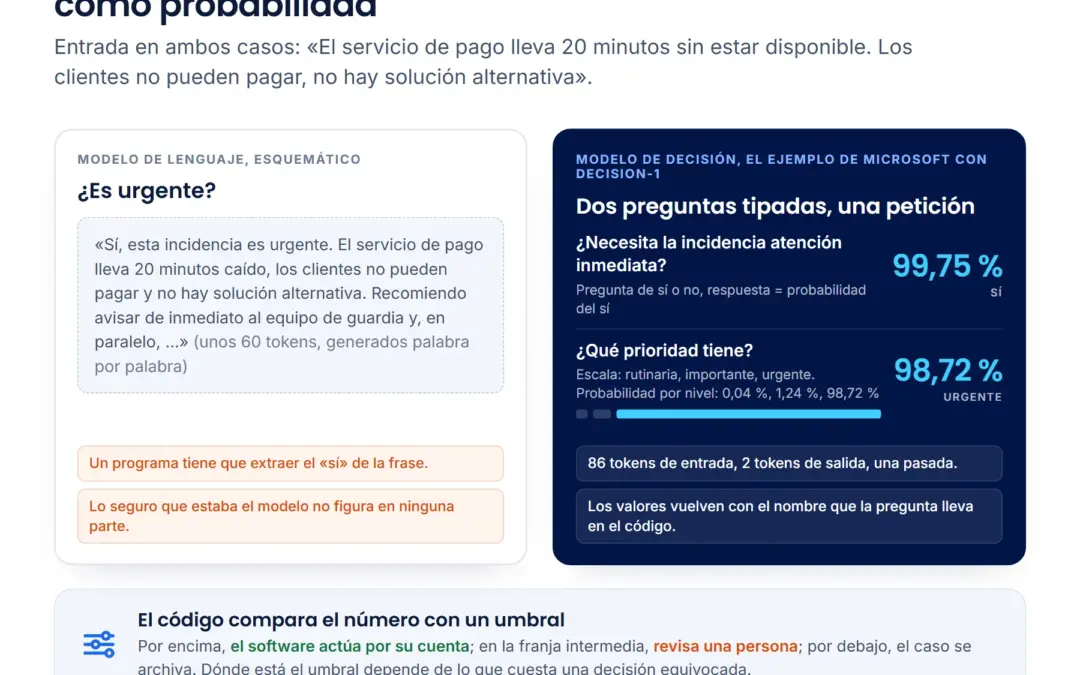 Decision-1, Jev, H2O-Lightning: los primeros especialistas junto al modelo de lenguaje