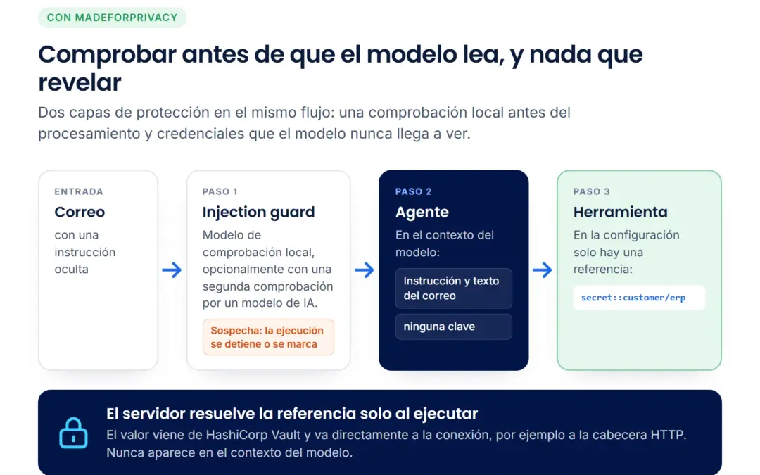 Prompt injection: cuando un correo le da órdenes al asistente